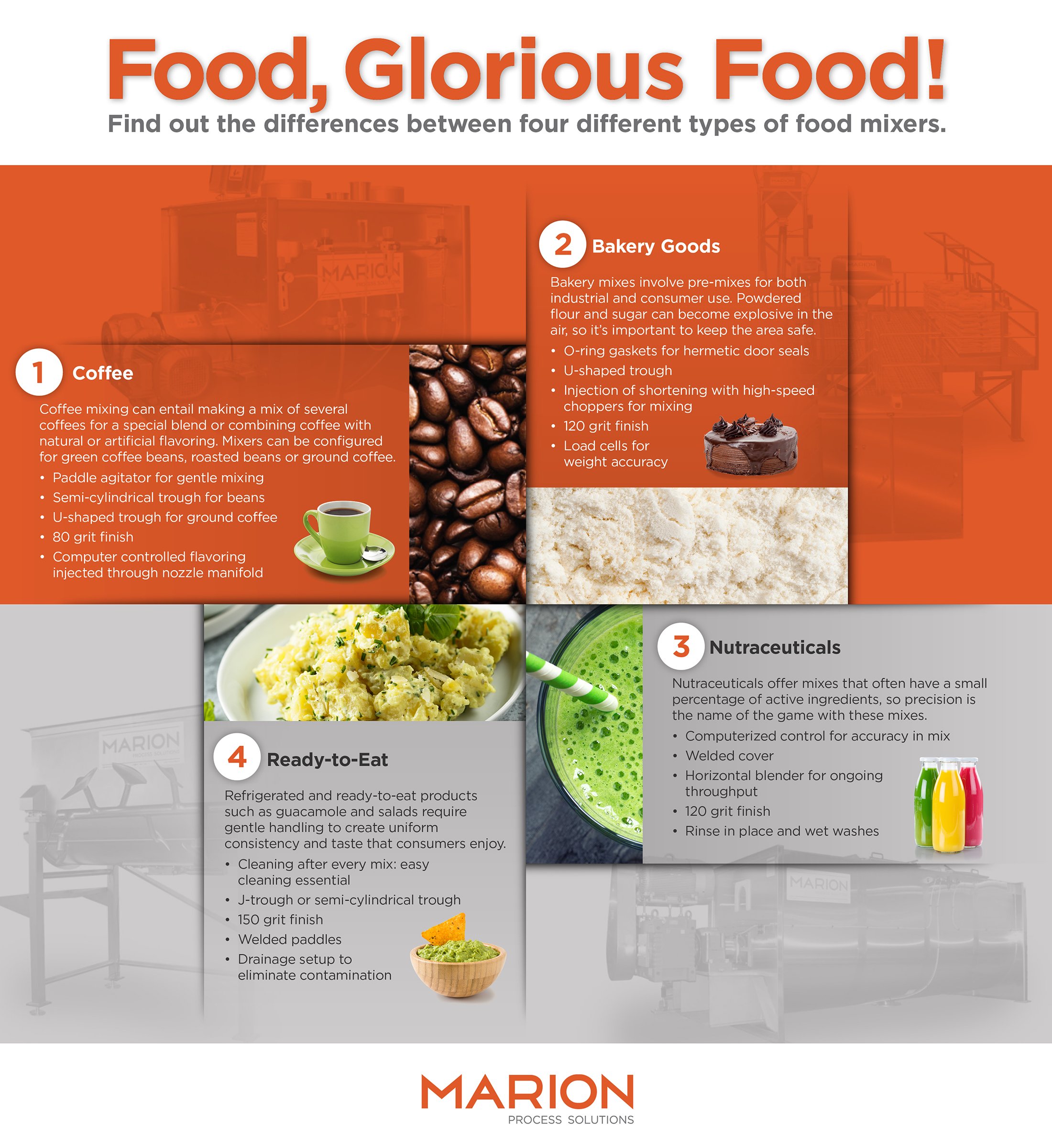 Mixer Design Features by Food Application Infographic Marion Mix
